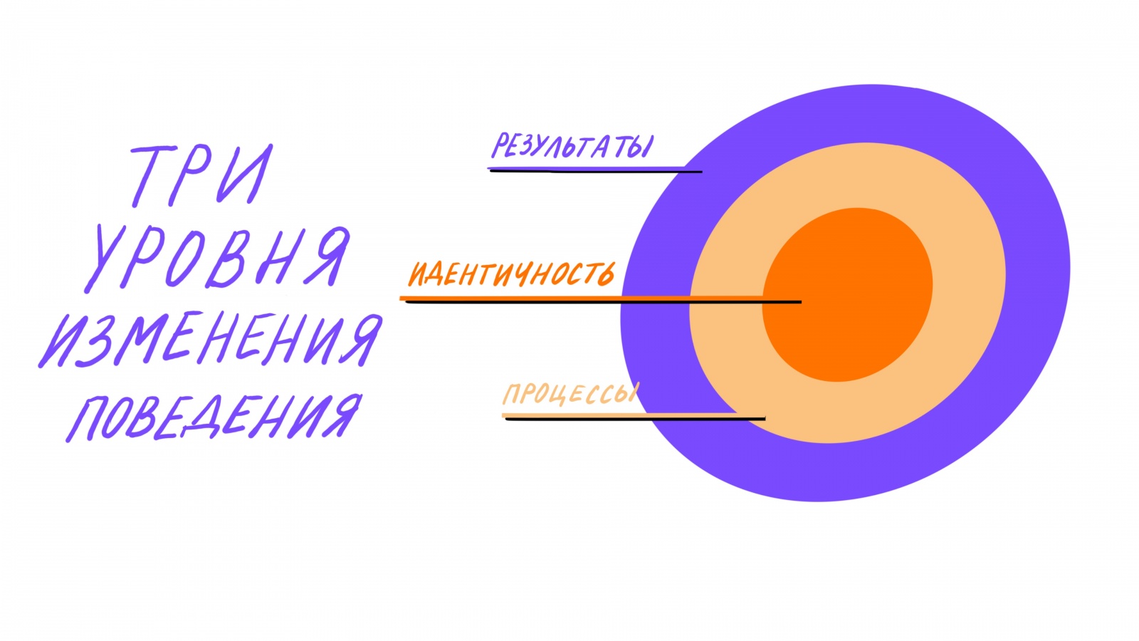 Надоели вредные привычки — читай этот текст - 4