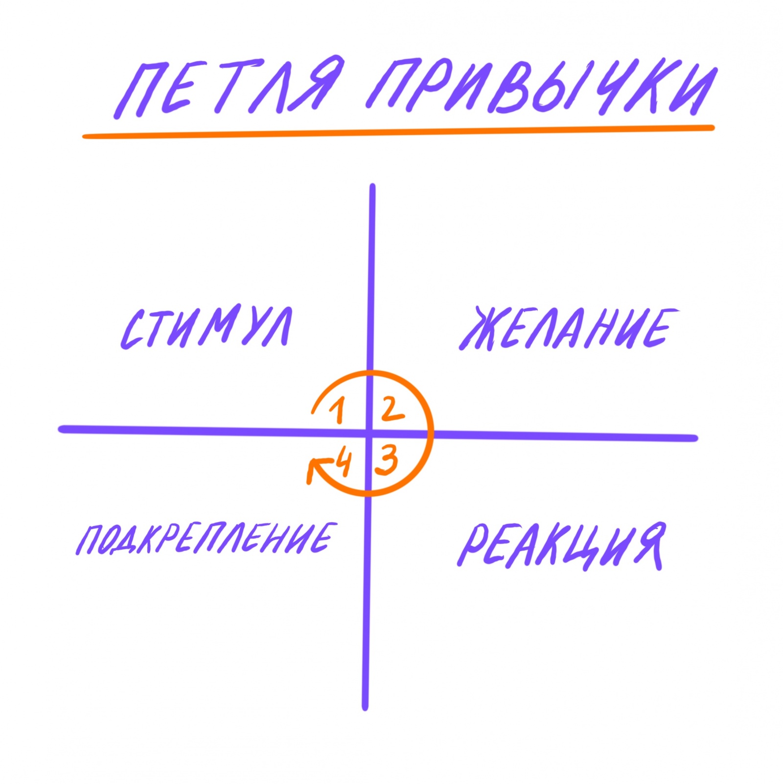 Надоели вредные привычки — читай этот текст - 8