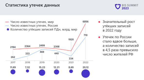 Ситуация с 2017 по 2022 год