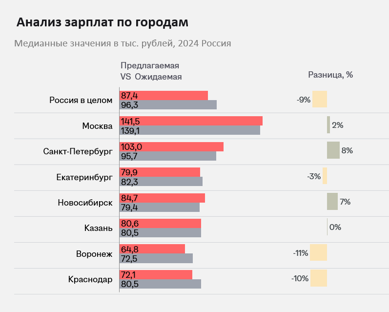 IT-рынок труда в 2024 году: ситуация, тенденции и прогноз на 2025 - 6