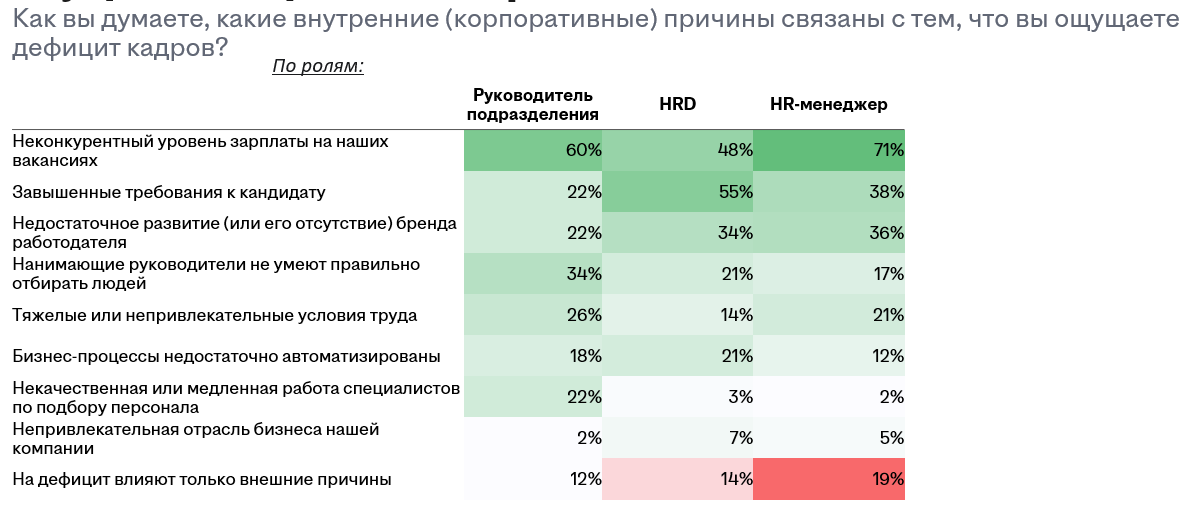 IT-рынок труда в 2024 году: ситуация, тенденции и прогноз на 2025 - 7