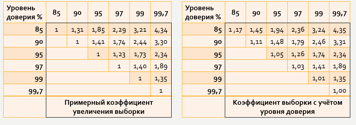 Инди-геймдев и A-B тесты: совместить несовместимое - 1