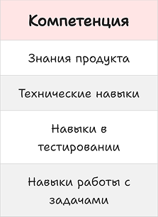 Как я подошла к построению карты компетенций тестировщиков - 2