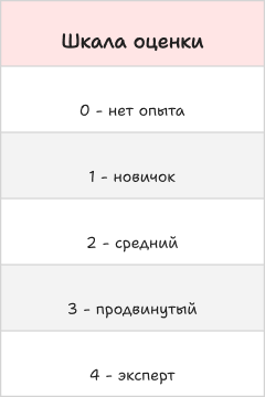 Как я подошла к построению карты компетенций тестировщиков - 5