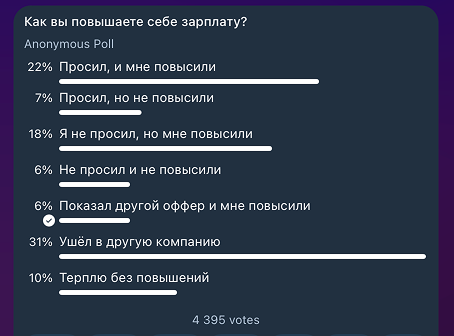 Опрос в Telegram-канале «Профсоюз работников IT» 