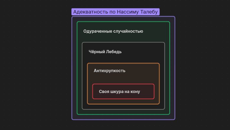 4 шедевра Нассима Талеба