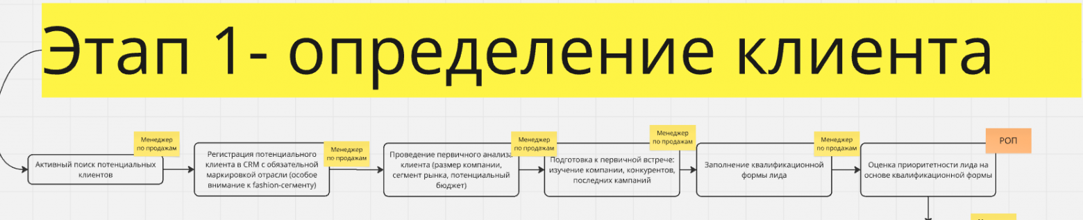 Пример старта детализации первого этапа