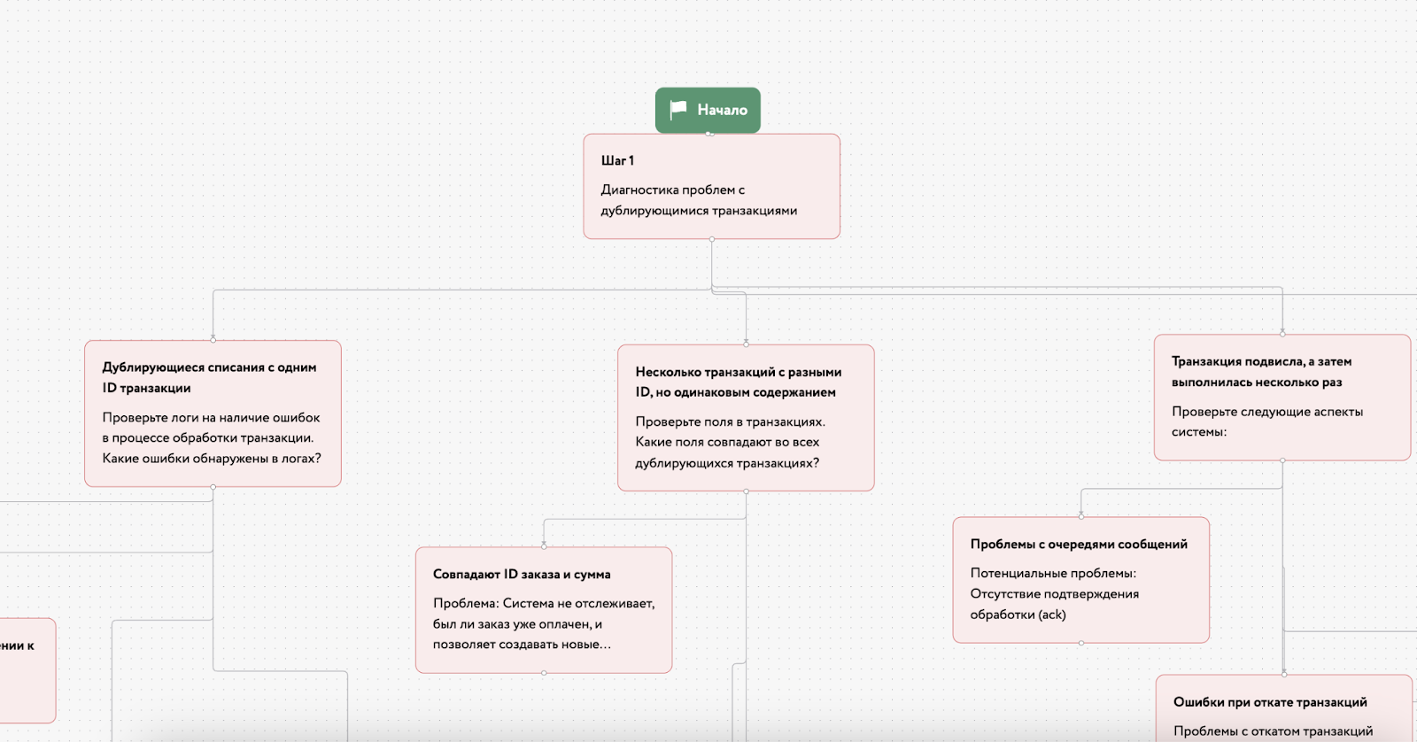 Перфекционист? Готовься остаться без работы - 3