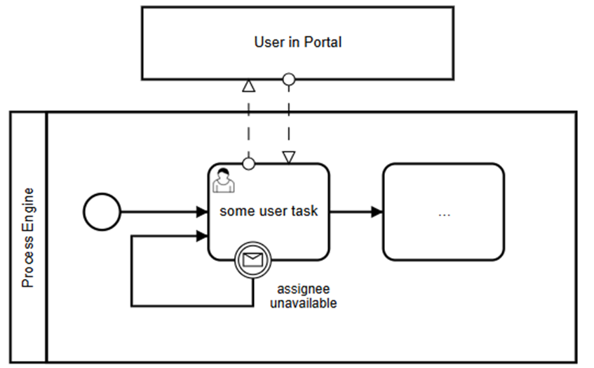 BPMN на практике: примеры и ошибки - 10