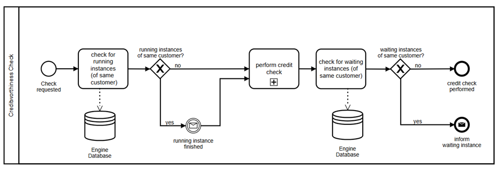 BPMN на практике: примеры и ошибки - 2