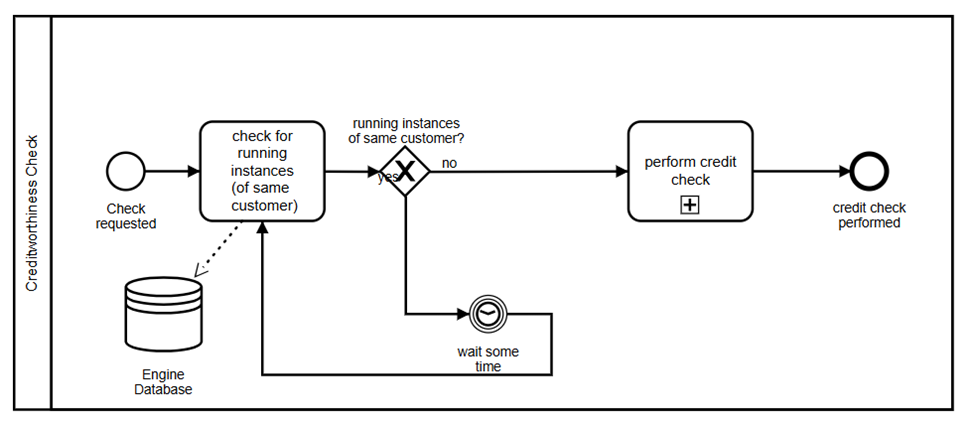 BPMN на практике: примеры и ошибки - 3