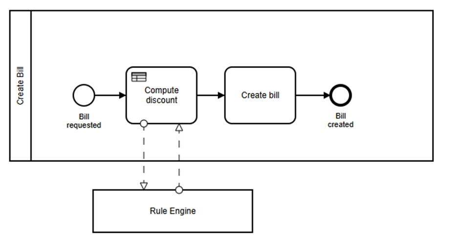 BPMN на практике: примеры и ошибки - 4