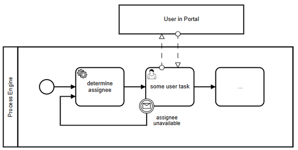 BPMN на практике: примеры и ошибки - 8