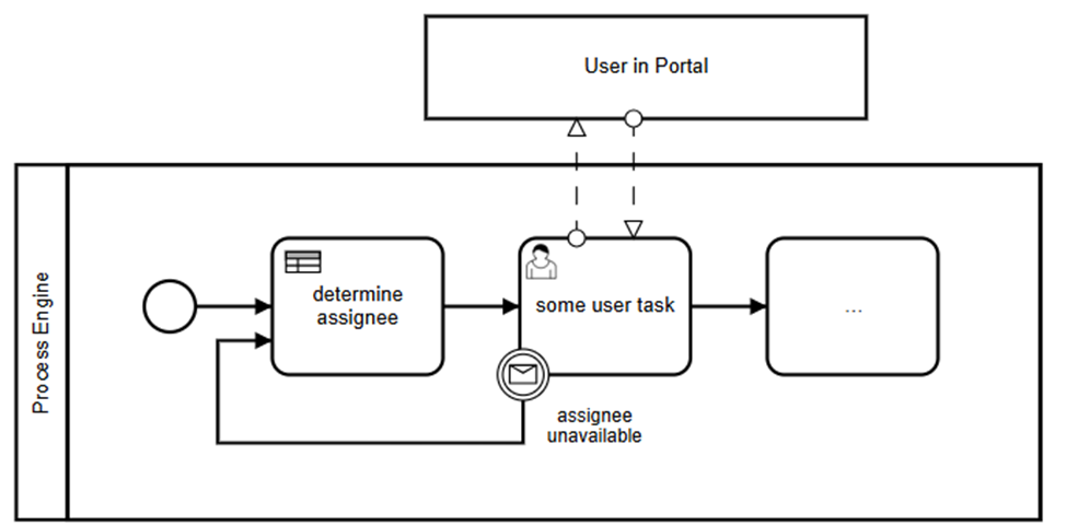 BPMN на практике: примеры и ошибки - 9