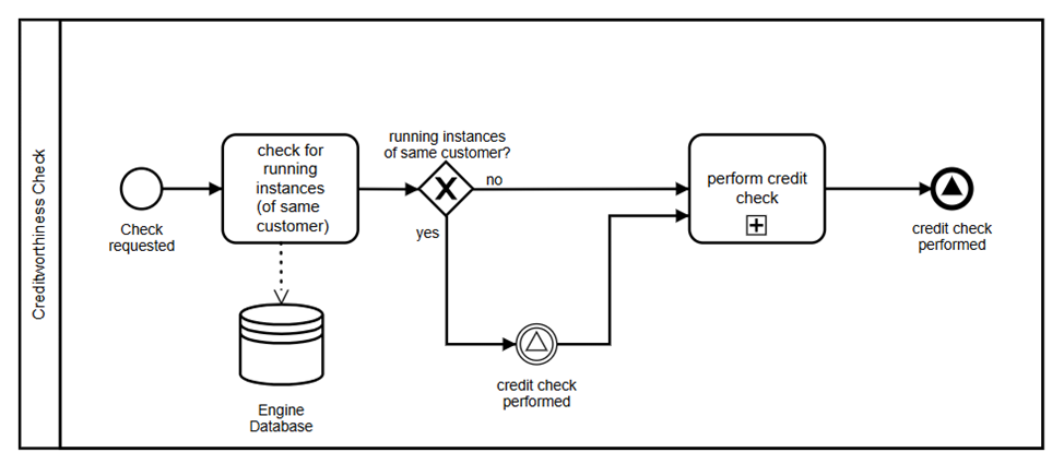 BPMN на практике: примеры и ошибки - 1
