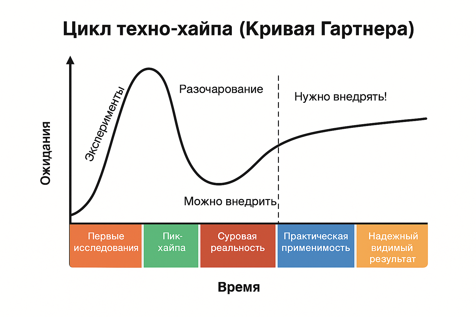 Disrupt по делу: как внедрять AI-продукты без розовых очков — опыт продакшена - 4