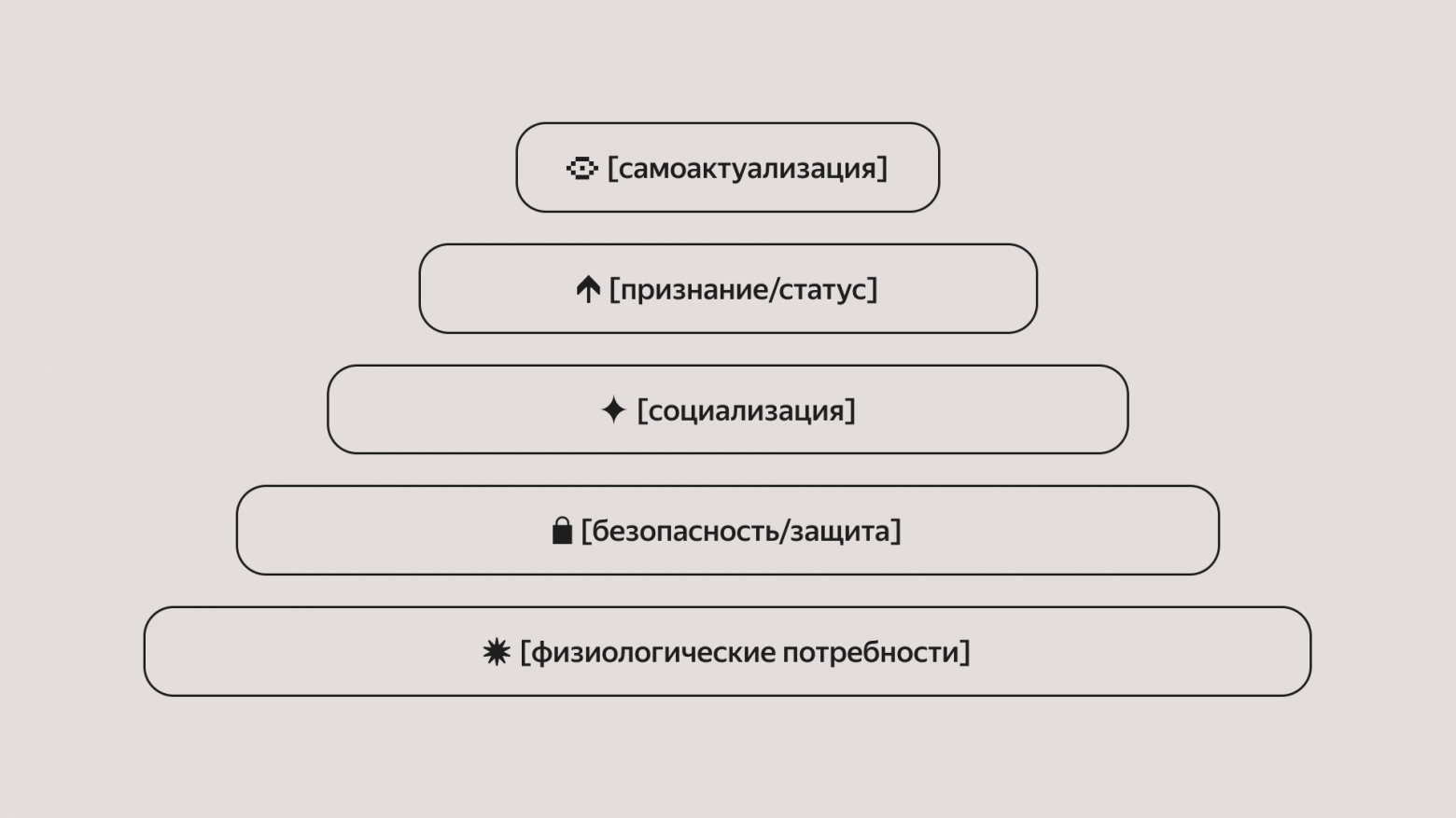 Будущему и начинающему тимлиду: введение в мотивацию и стимулирование сотрудников - 1