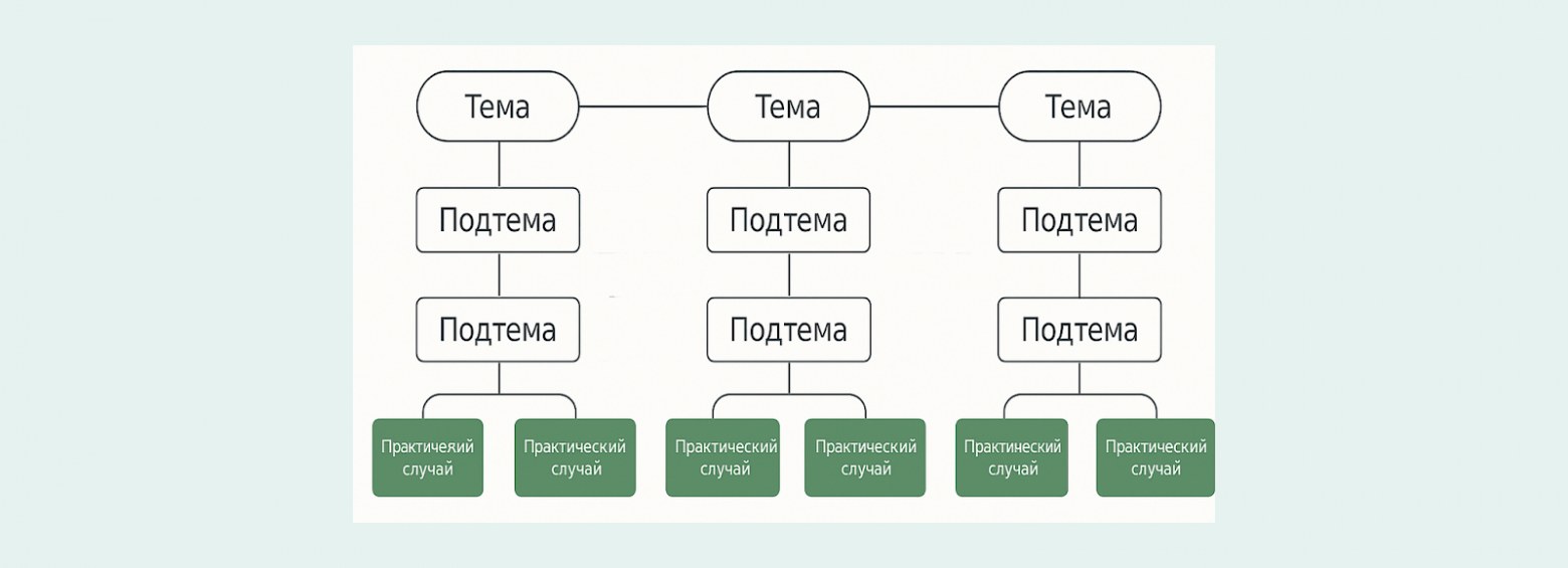Хотели просто увеличить конверсию подбора, а в итоге пришлось изобрести автоматизированный скрининг - 6