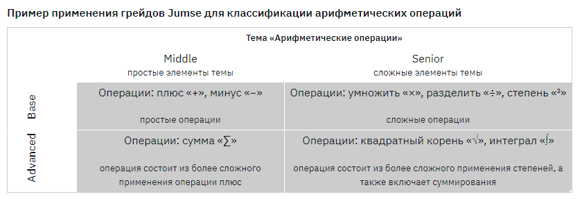 Хотели просто увеличить конверсию подбора, а в итоге пришлось изобрести автоматизированный скрининг - 9