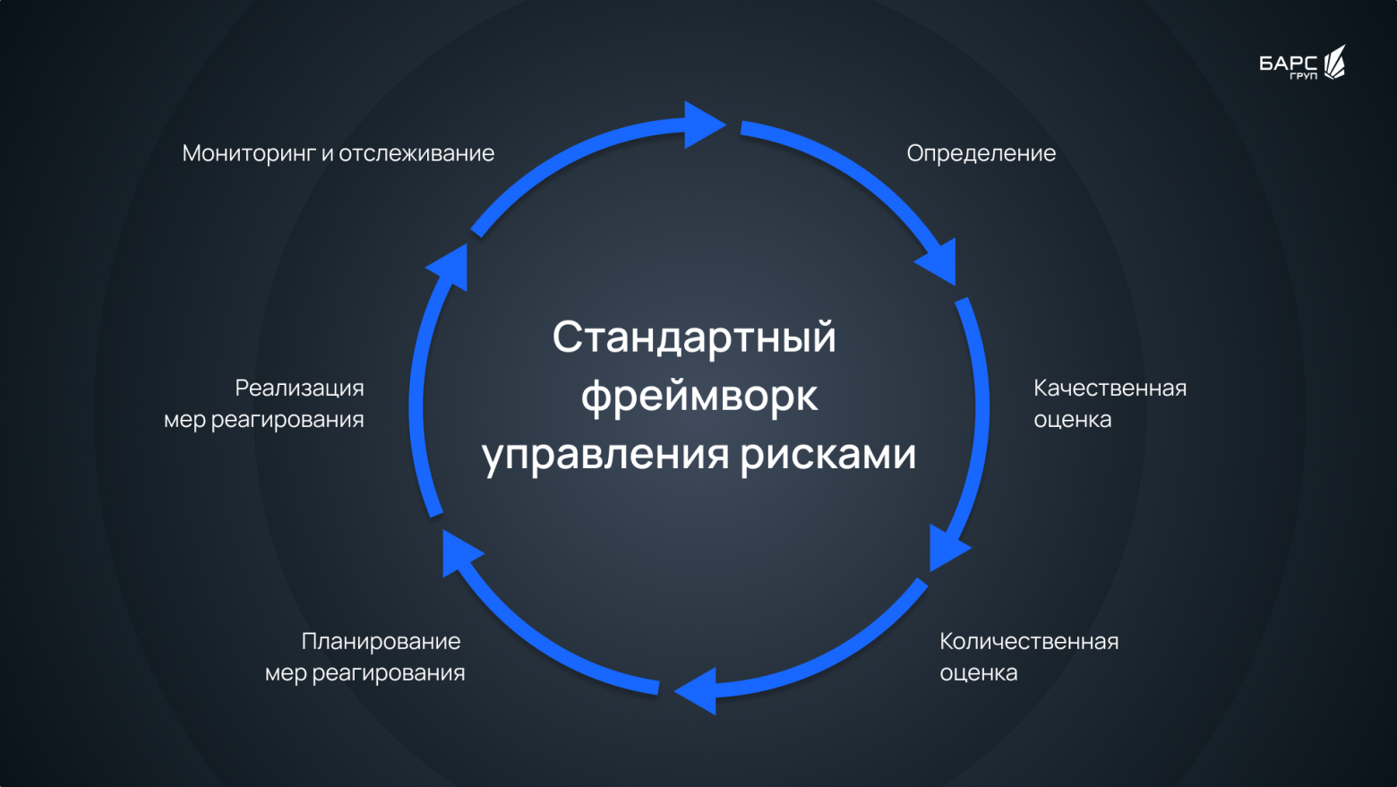 Они не кусаются: управление рисками на практике - 1