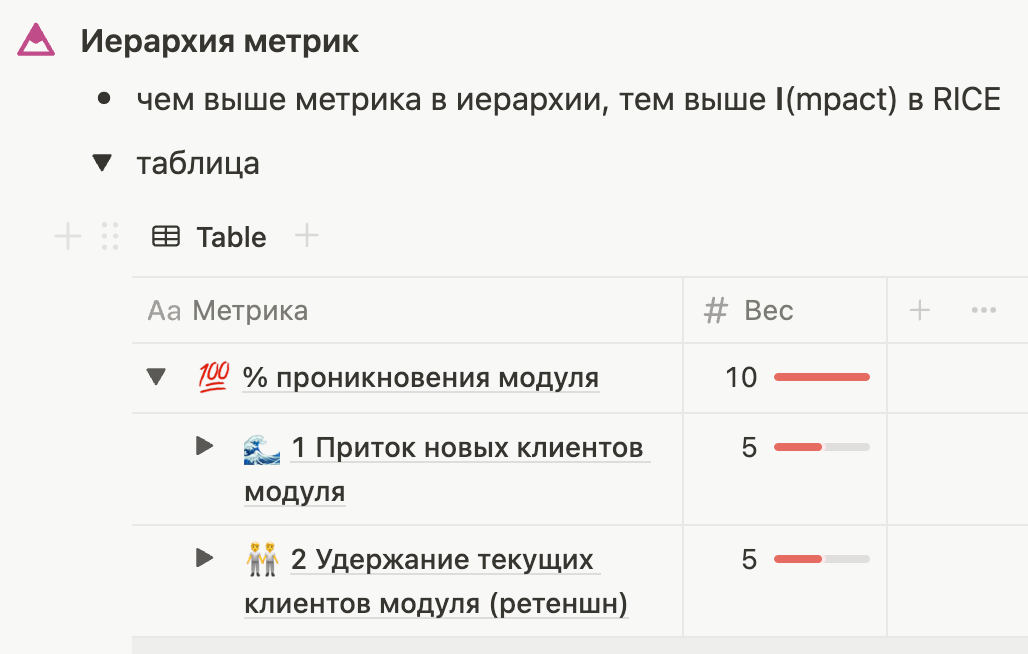 Проникновение продукта состоит из притока и оттока клиентов, делим 10 баллов поровну между ними  