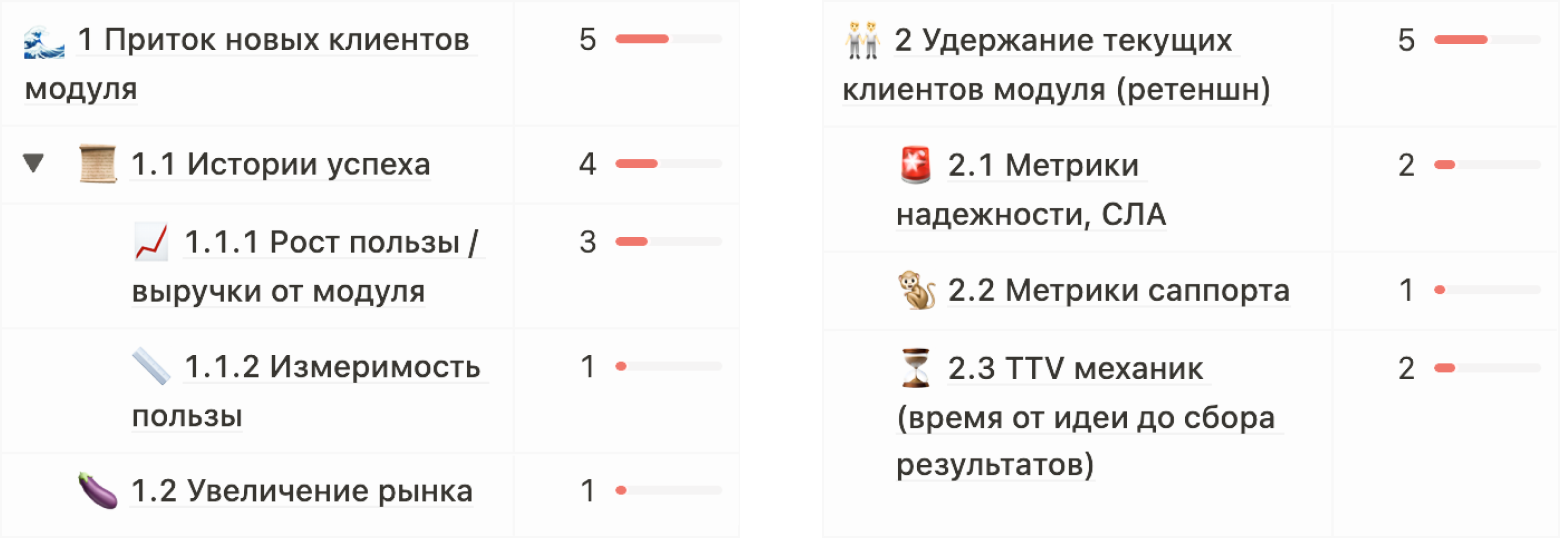 Влияние проблемы оцениваем по метрикам, которые она изменяет. Проставляем каждой проблеме метрики, суммируем их вес — получаем влияние  