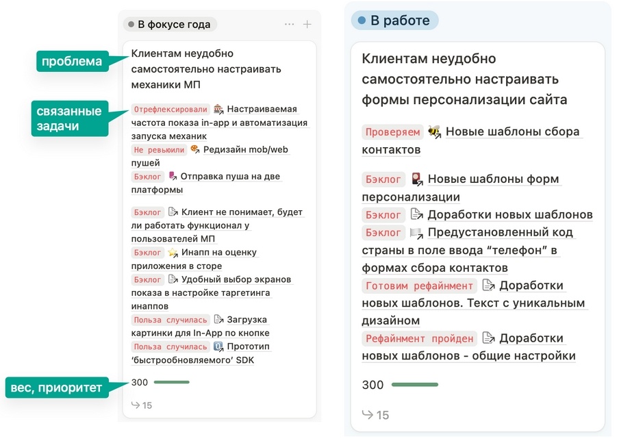 Проблемы и связанные с ними задачи  