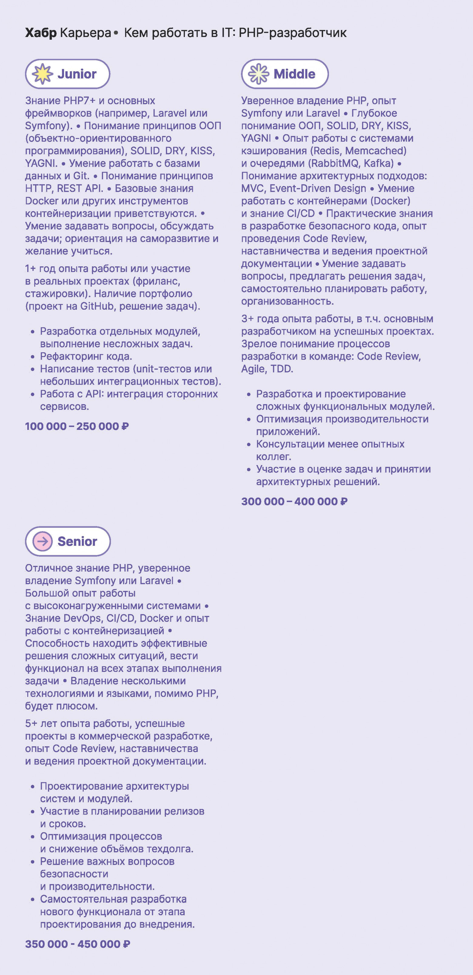 Кем работать в IT 2025: PHP-разработчик - 6 Кем работать в IT 2025: PHP-разработчик - 6