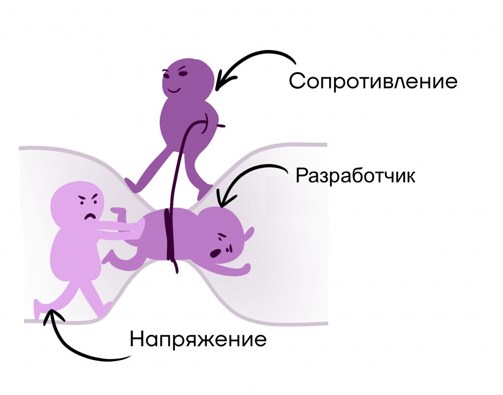 Когда CI заботится не только о коде, но и о пользователях. App.Farm CI. Часть V - 3 Когда CI заботится не только о коде, но и о пользователях. App.Farm CI. Часть V - 3