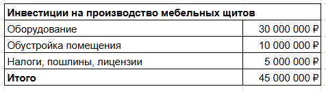 Считал по-минимуму. Считал по-минимуму.