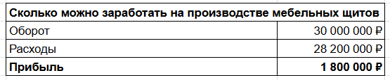 Я живу в деревне, в банке не дали кредит, а сейчас мое производство приносит 5 млн в месяц - 15 Я живу в деревне, в банке не дали кредит, а сейчас мое производство приносит 5 млн в месяц - 15