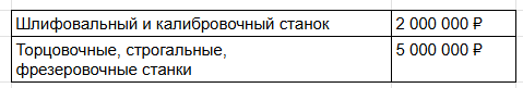 Это ещё минимум 7 млн ₽, но может быть и в 2 раза больше Это ещё минимум 7 млн ₽, но может быть и в 2 раза больше