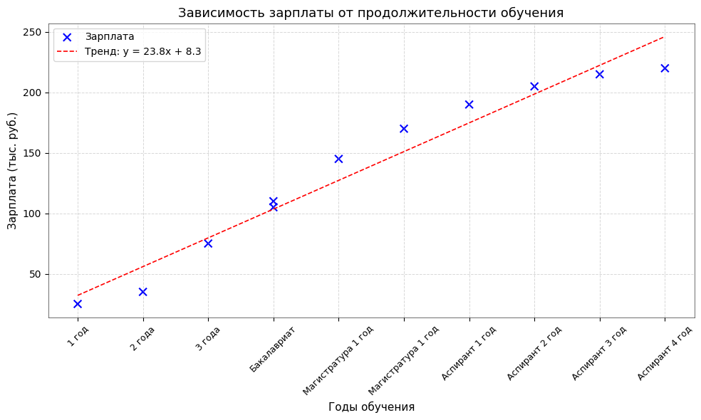 Нелинейные зависимости в регрессии. Как линейная регрессия может описать параболу, синусоиду и твою зарплату (хихи) - 7 Нелинейные зависимости в регрессии. Как линейная регрессия может описать параболу, синусоиду и твою зарплату (хихи) - 7