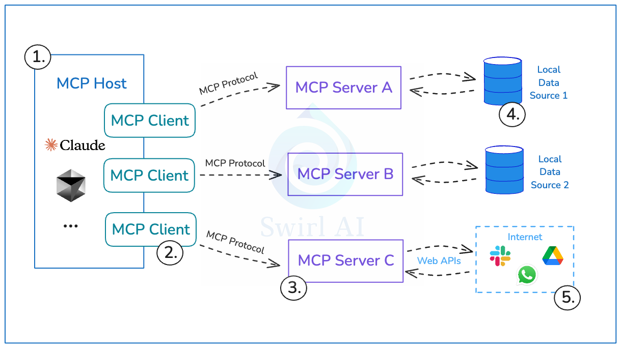 Почему A2A может вытеснить MCP в мире AI-агентов? - 2 Почему A2A может вытеснить MCP в мире AI-агентов? - 2