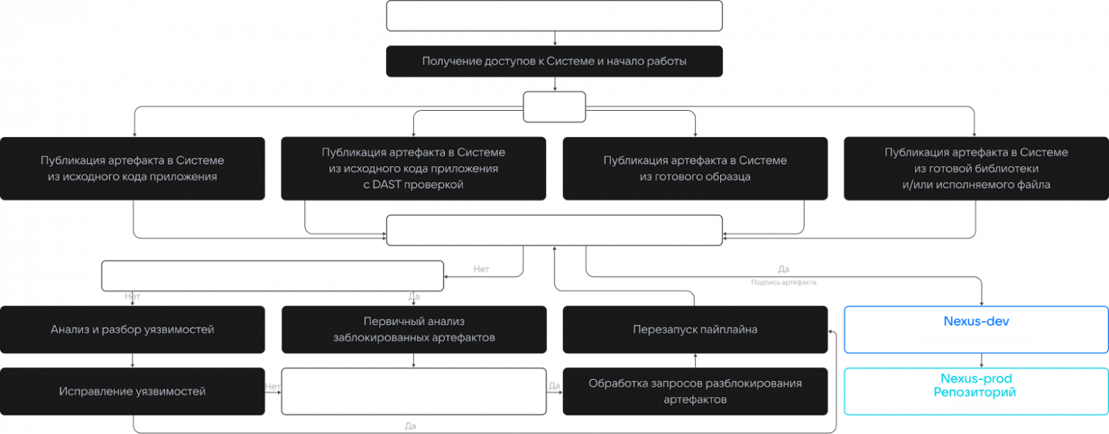 Корпоративная разработка: существующие риски и практики обеспечения доверенности в коде - 12 Корпоративная разработка: существующие риски и практики обеспечения доверенности в коде - 12