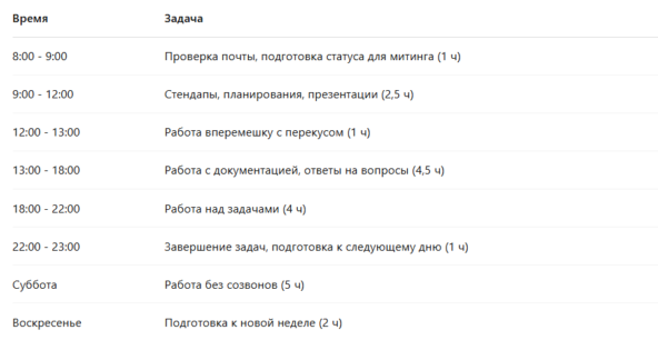 Я ушёл на больничный и узнал, что работал за троих (а платили за одного) - 1 Я ушёл на больничный и узнал, что работал за троих (а платили за одного)