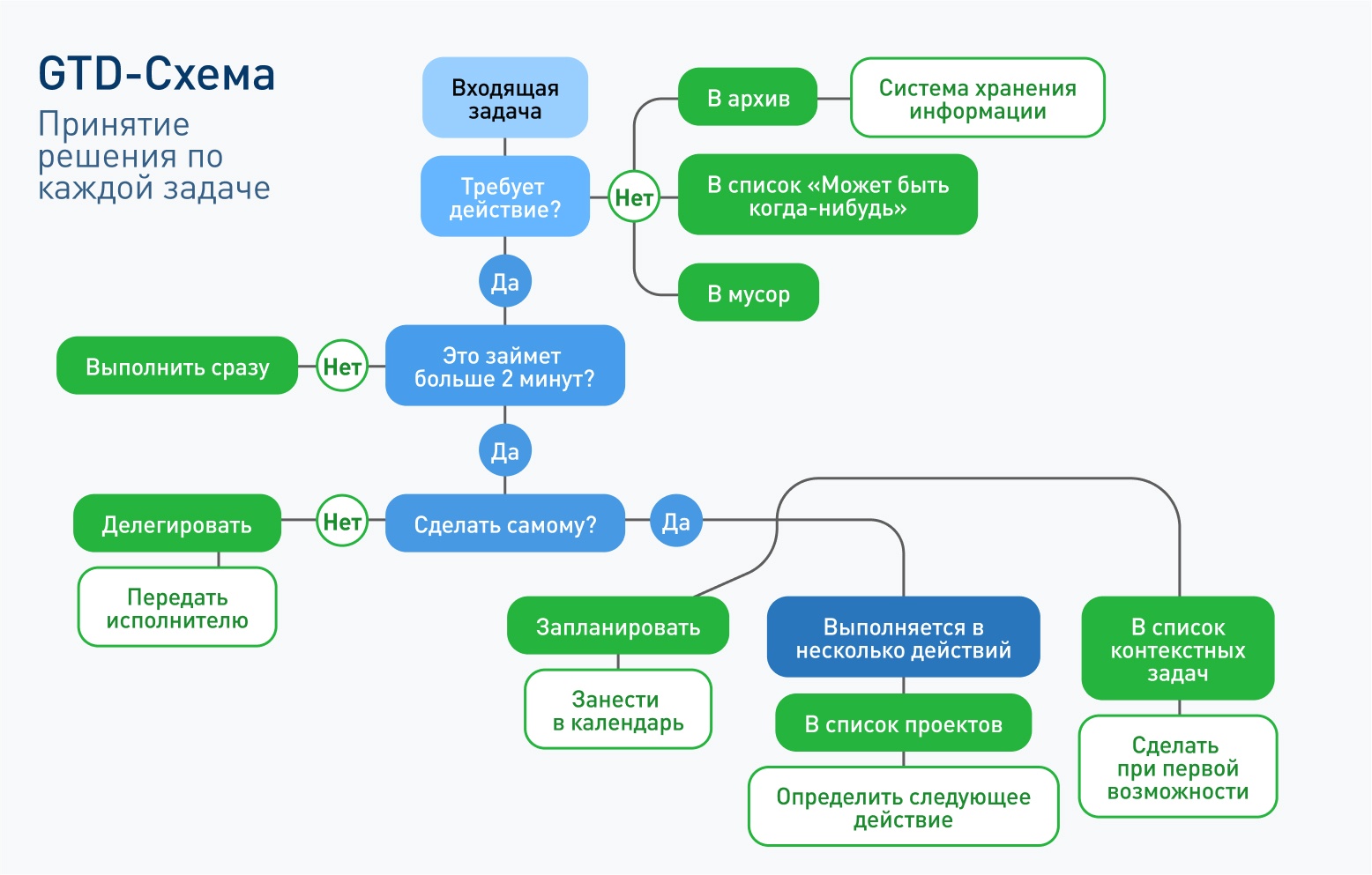 Применяем метод Getting Things Done (GTD) в рабочем мессенджере с помощью тегов - 1 Применяем метод Getting Things Done (GTD) в рабочем мессенджере с помощью тегов - 1