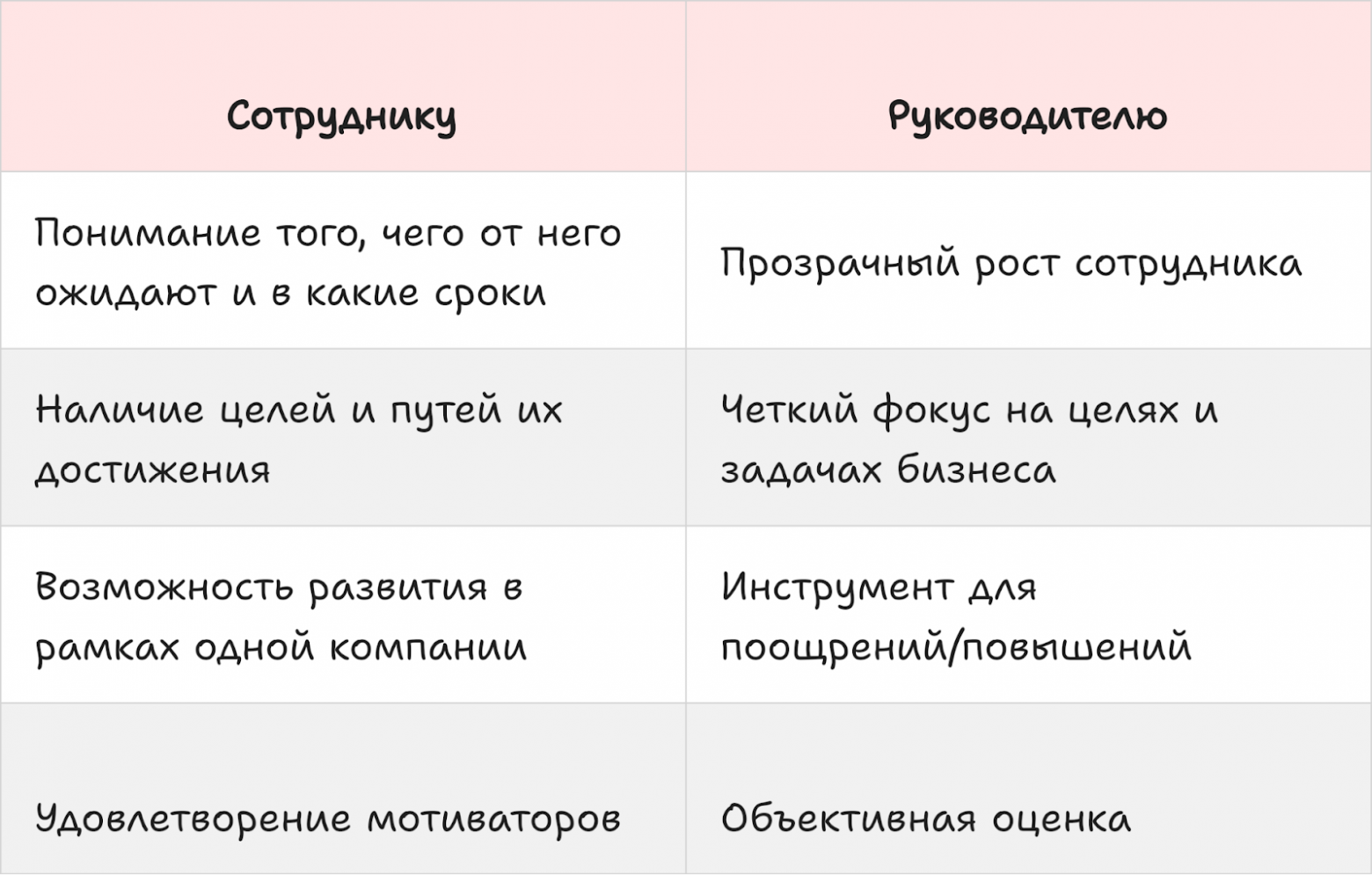 Предъявите вашу карту! ИПР тестировщика по карте компетенций - 3 Предъявите вашу карту! ИПР тестировщика по карте компетенций - 3