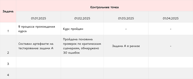 Предъявите вашу карту! ИПР тестировщика по карте компетенций - 7 Предъявите вашу карту! ИПР тестировщика по карте компетенций - 7