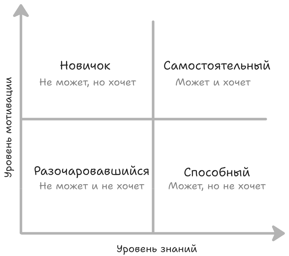 Предъявите вашу карту! ИПР тестировщика по карте компетенций - 8 Предъявите вашу карту! ИПР тестировщика по карте компетенций - 8