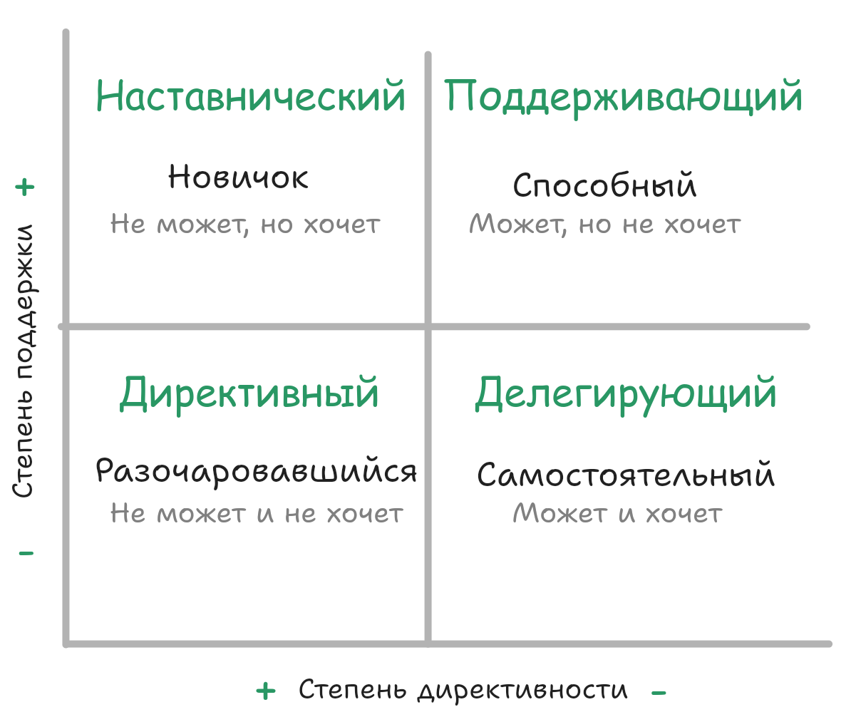 Предъявите вашу карту! ИПР тестировщика по карте компетенций - 9 Предъявите вашу карту! ИПР тестировщика по карте компетенций - 9
