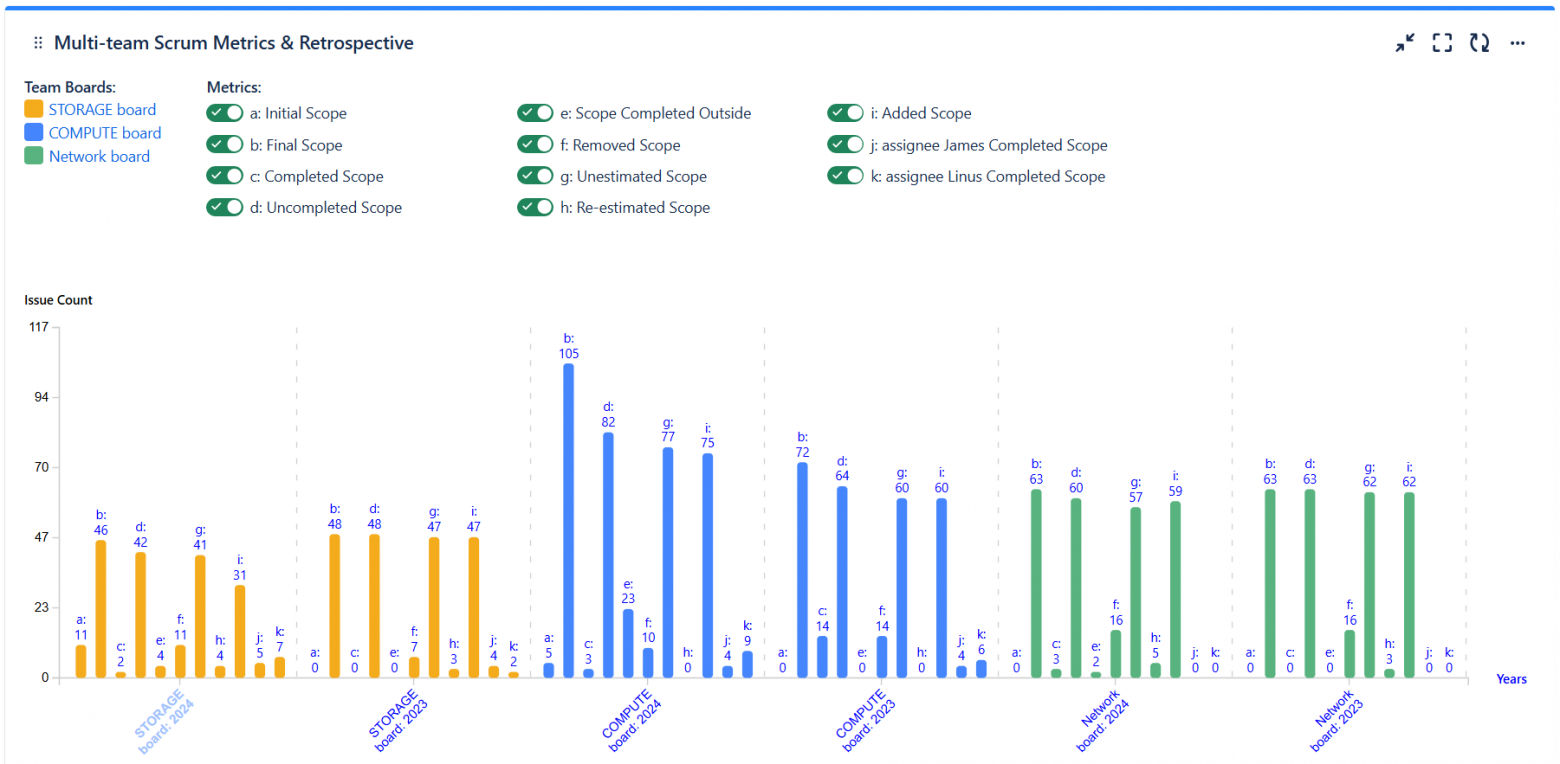 Отквантифицируйте ваши JIRA-ретроспективы, чтобы раскрыть полный потенциал
