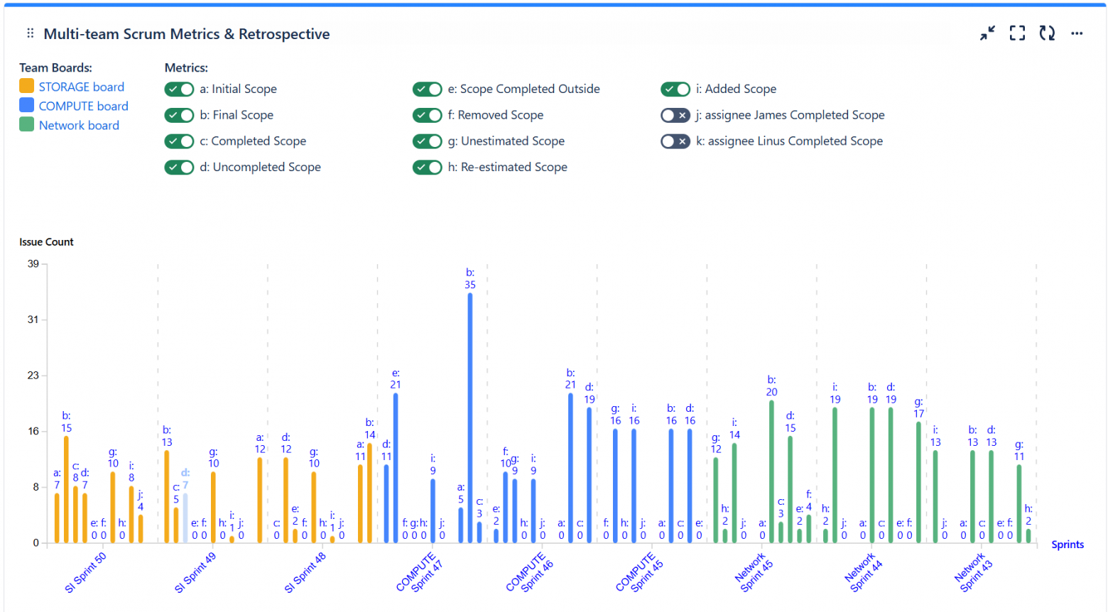 Отквантифицируйте ваши JIRA-ретроспективы, чтобы раскрыть полный потенциал