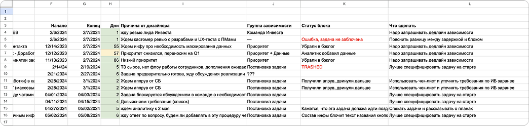 Фрагмент из реестра блокировок Фрагмент из реестра блокировок