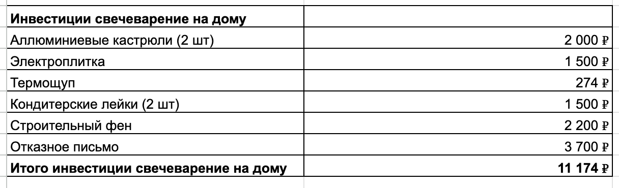 Я ушел с маркетплейсов, делал 22 млн в год, а теперь арендодатель убивает мое производство - 25 Я ушел с маркетплейсов, делал 22 млн в год, а теперь арендодатель убивает мое производство - 25