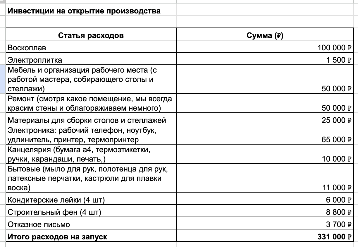 Я ушел с маркетплейсов, делал 22 млн в год, а теперь арендодатель убивает мое производство - 26 Я ушел с маркетплейсов, делал 22 млн в год, а теперь арендодатель убивает мое производство - 26