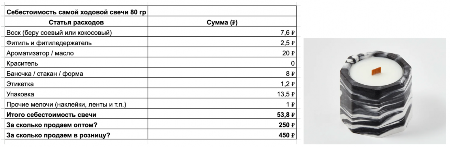 Я ушел с маркетплейсов, делал 22 млн в год, а теперь арендодатель убивает мое производство - 27 Я ушел с маркетплейсов, делал 22 млн в год, а теперь арендодатель убивает мое производство - 27