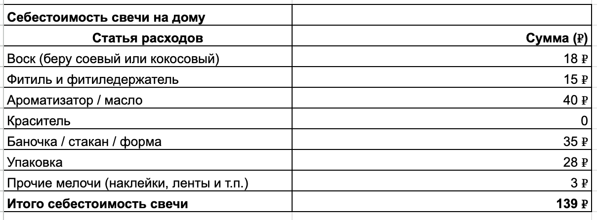 Я ушел с маркетплейсов, делал 22 млн в год, а теперь арендодатель убивает мое производство - 28 Я ушел с маркетплейсов, делал 22 млн в год, а теперь арендодатель убивает мое производство - 28