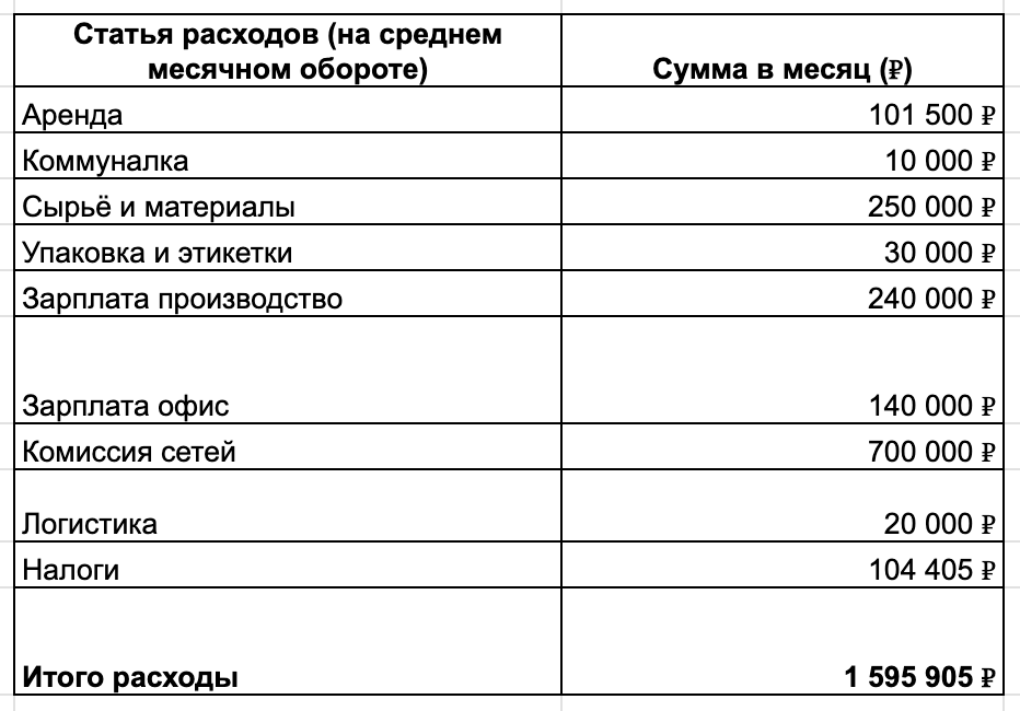 Я ушел с маркетплейсов, делал 22 млн в год, а теперь арендодатель убивает мое производство - 36 Я ушел с маркетплейсов, делал 22 млн в год, а теперь арендодатель убивает мое производство - 36