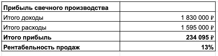 Я ушел с маркетплейсов, делал 22 млн в год, а теперь арендодатель убивает мое производство - 37 Я ушел с маркетплейсов, делал 22 млн в год, а теперь арендодатель убивает мое производство - 37